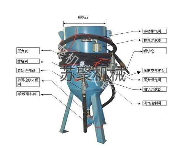 SJ600-1開放式噴砂機、噴砂罐